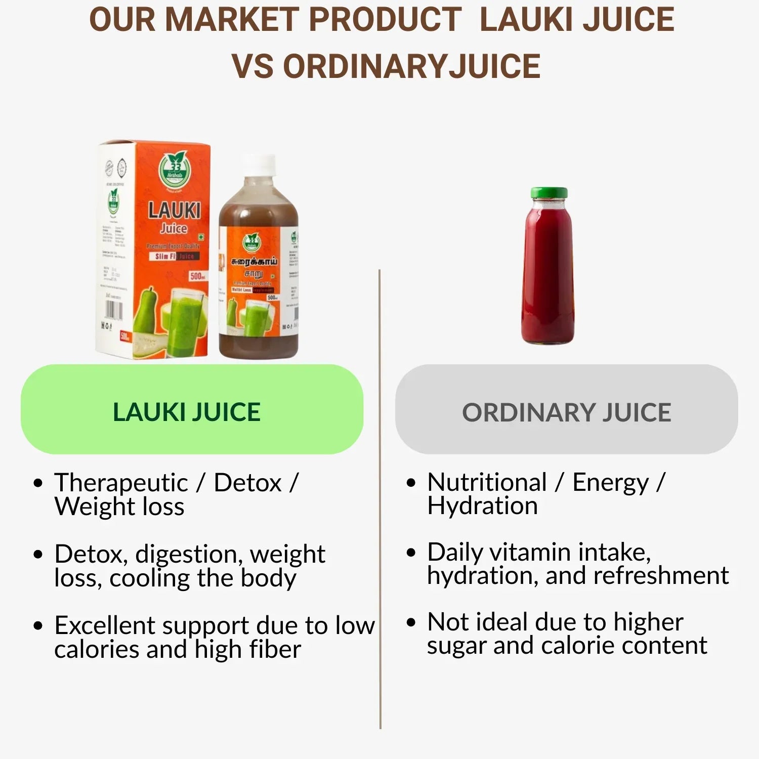 33 Herbals Lauki Juice( Surakkai Charu) - 500 ml - Orgoshops
