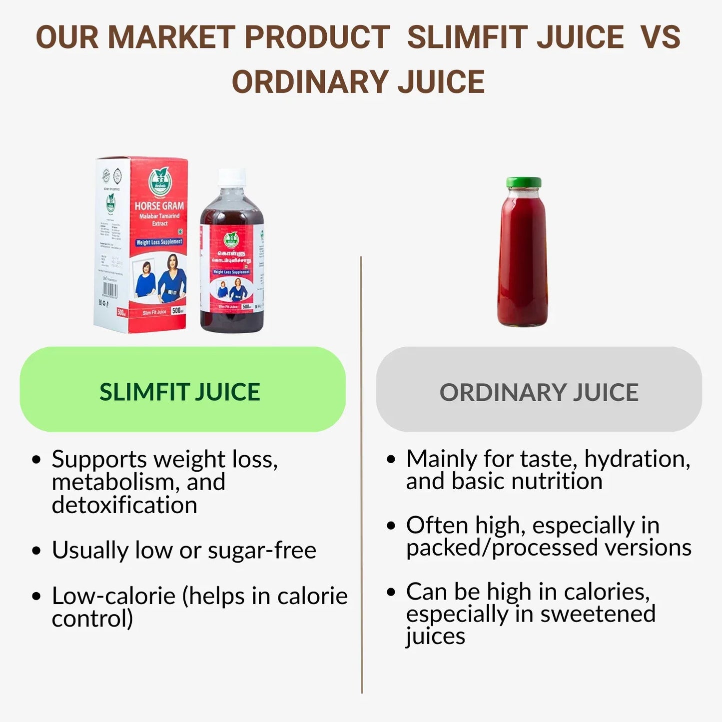 33 Herbals SlimFit Juice (Horse Gram Juice) - 500 ml - Orgoshops