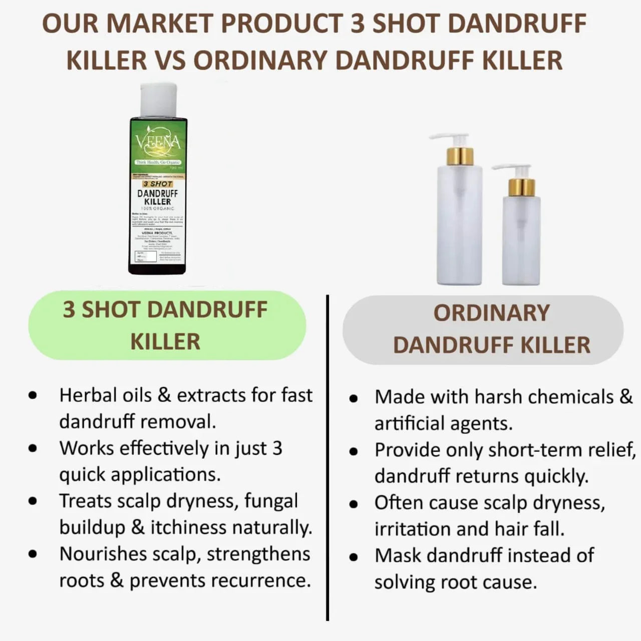 Veena 3 Shot Dandruff Killer - 100ml (Pack of 2) - Orgoshops