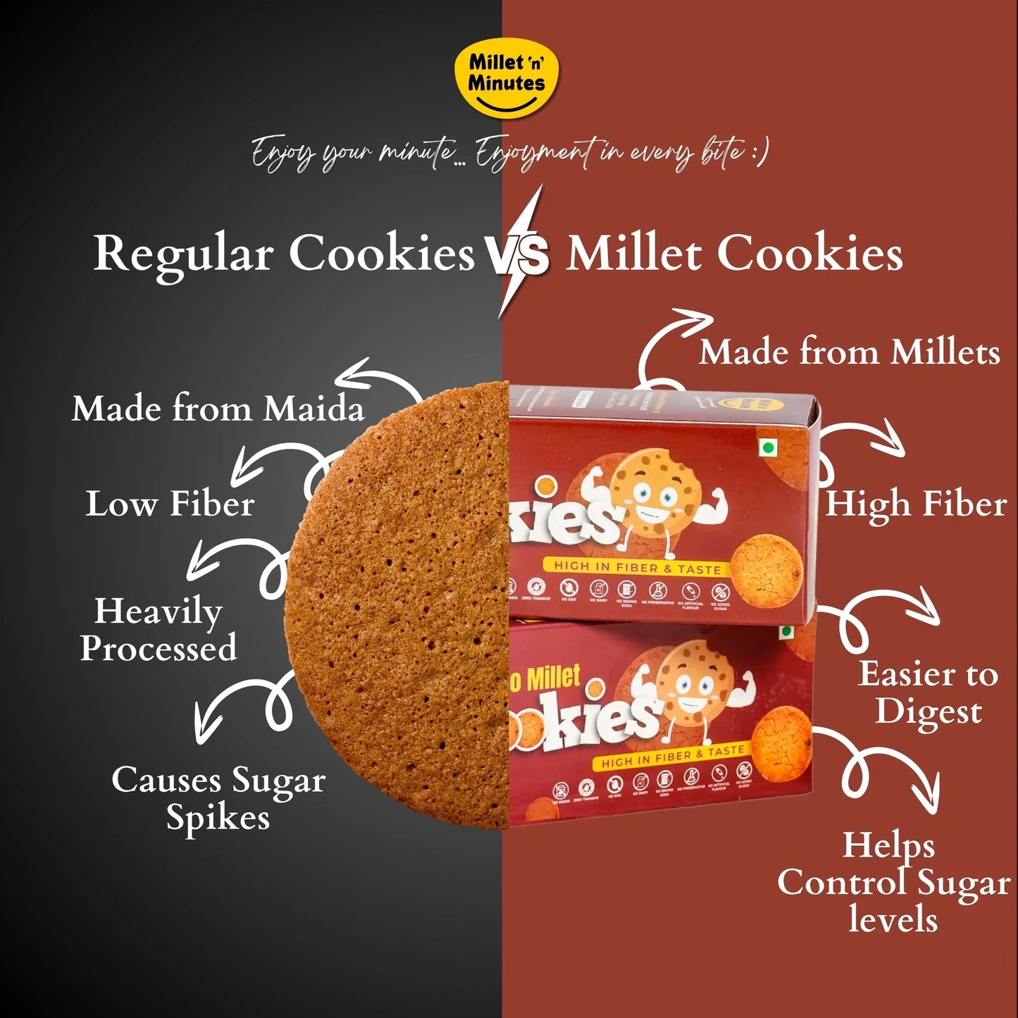 Millet 'n' Minutes Kodo Millet / Varagu Cookies - 50 g (Pack of 3) - Orgoshops