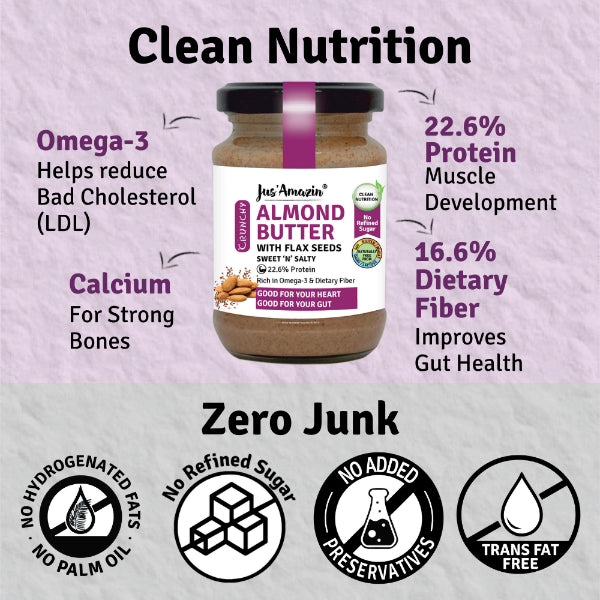 Jus Amazin Crunchy Almond Butter – With Flaxseeds (125g) | 22% Protein | 86% Almonds