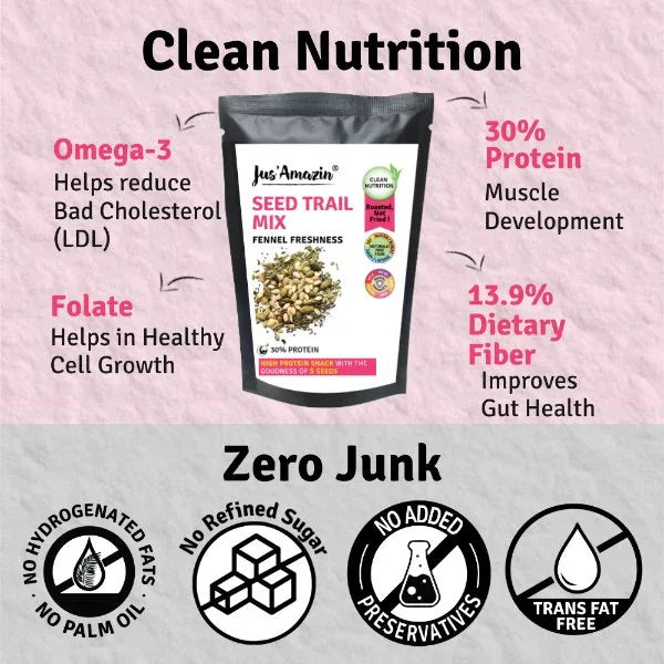 Jus Amazin Seed Trail Mix (35g) - Orgoshops