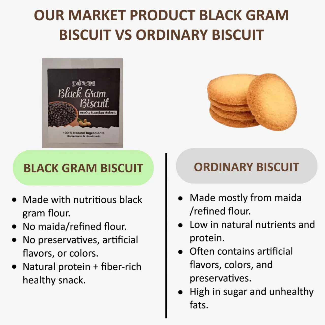 Nansuvai Karuppu Ulunthu Biscuits / Black Gram Biscuits - 250 g - Orgoshops