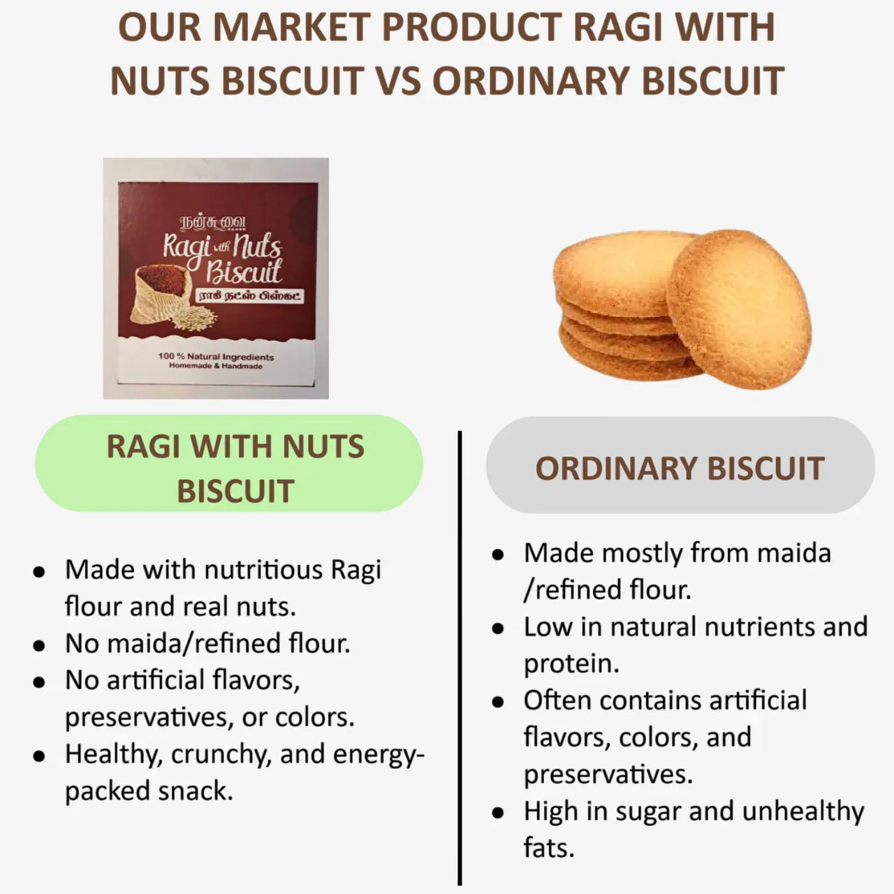 Nansuvai Ragi Nuts Biscuits / Cookies - 175 g - Orgoshops