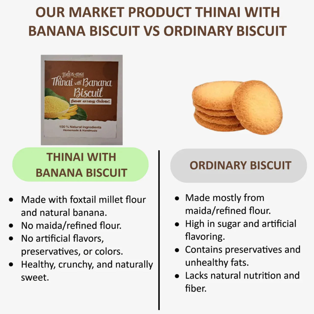 Nansuvai Thinai Banana Biscuits / Cookies - 175 g - Orgoshops