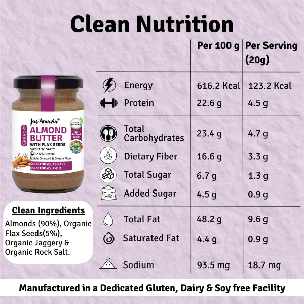 Jus Amazin Crunchy Almond Butter – With Flaxseeds (125g) | 22% Protein | 86% Almonds