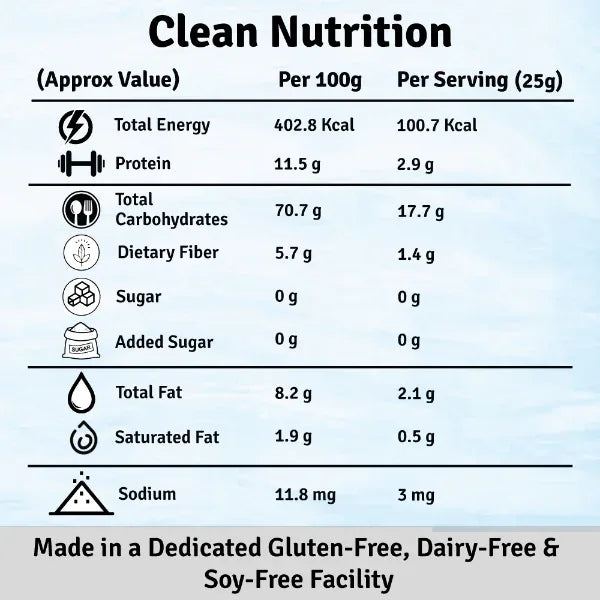 Jus Amazin Gluten Free Atta (1kg) | Multigrain (Millets, Quinoa, Amaranth) - Orgoshops