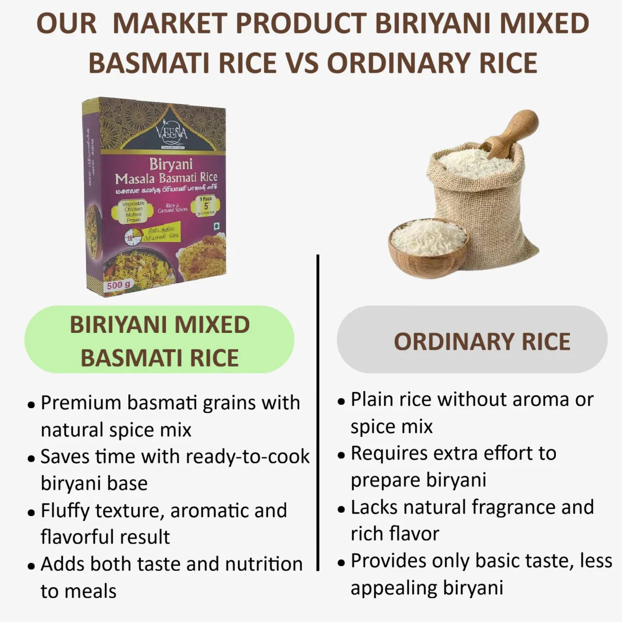 Veena Biriyani Mixed Basmati Rice - 500 g ( Pack of 2 ) - Orgoshops