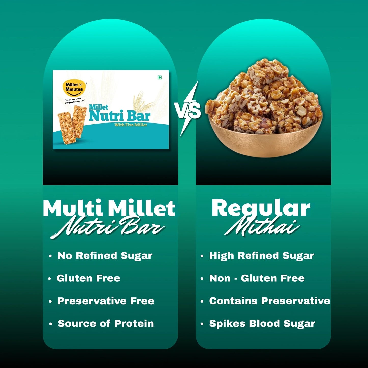 Millet 'n' Minutes Millet Nutri Bar - 200 g - Orgoshops