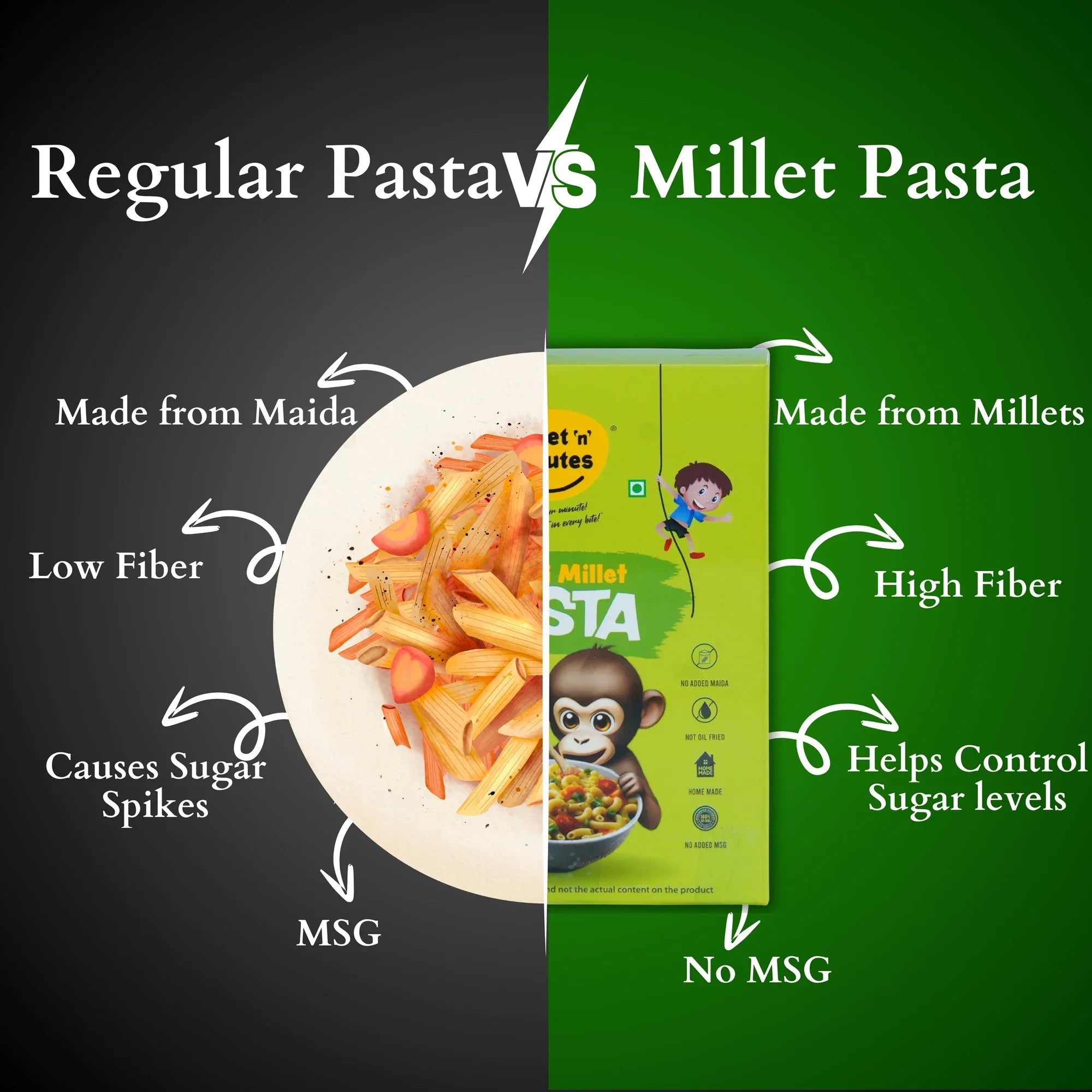Millet 'n' Minutes Millet Pasta - Multigrain - 180 g (Pack of 2) - Orgoshops