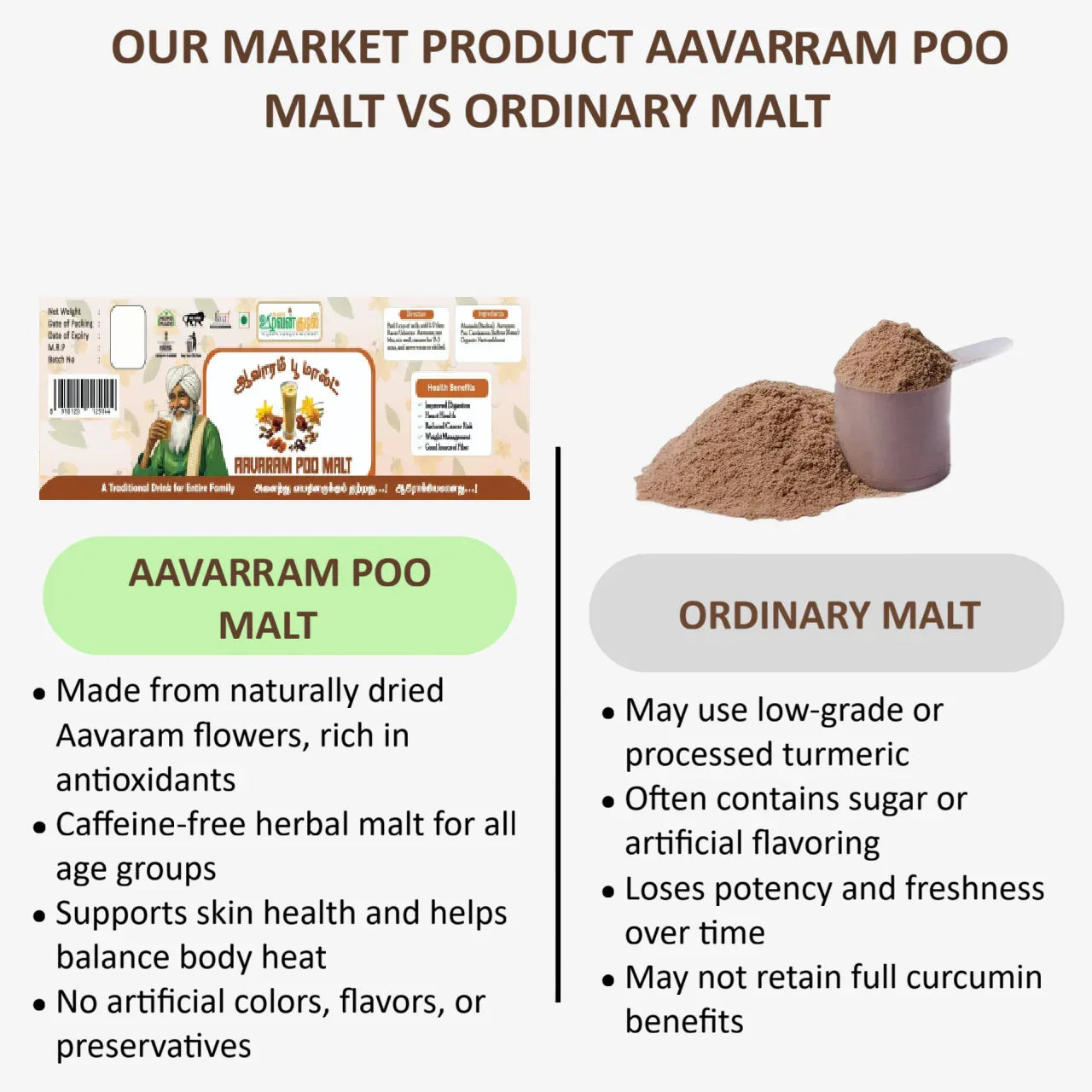 Karai Uzhavan Kudil Avarampoo Malt - 125g - Orgoshops