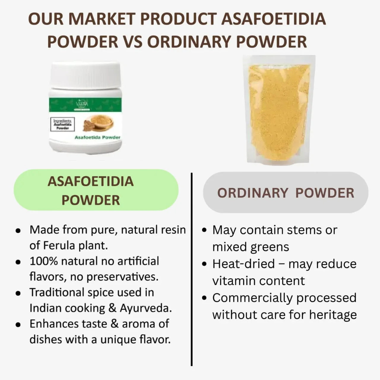 Veena Asafoetida Powder- Perungayam Powder - 50g ( Pack of 3 ) - Orgoshops