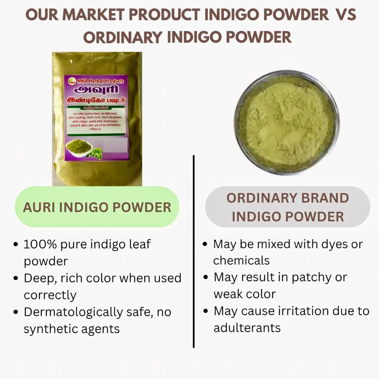 MKA Herbal Avuri Indigo Powder - 80 g (Pack of 2) - Orgoshops