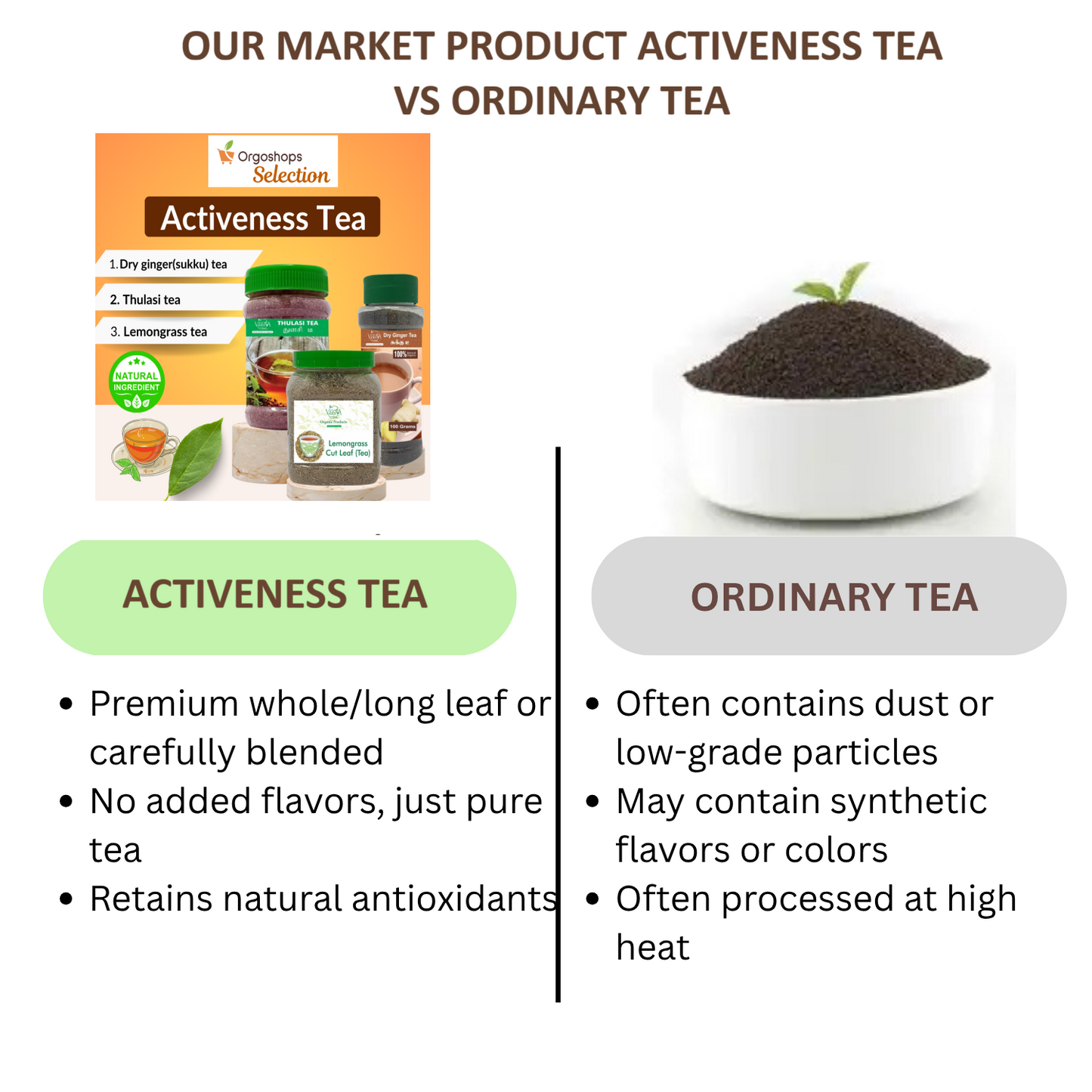 Activeness for Study & work Tea Collections T14 | Combos 3 Products box 265 grams | Veena products