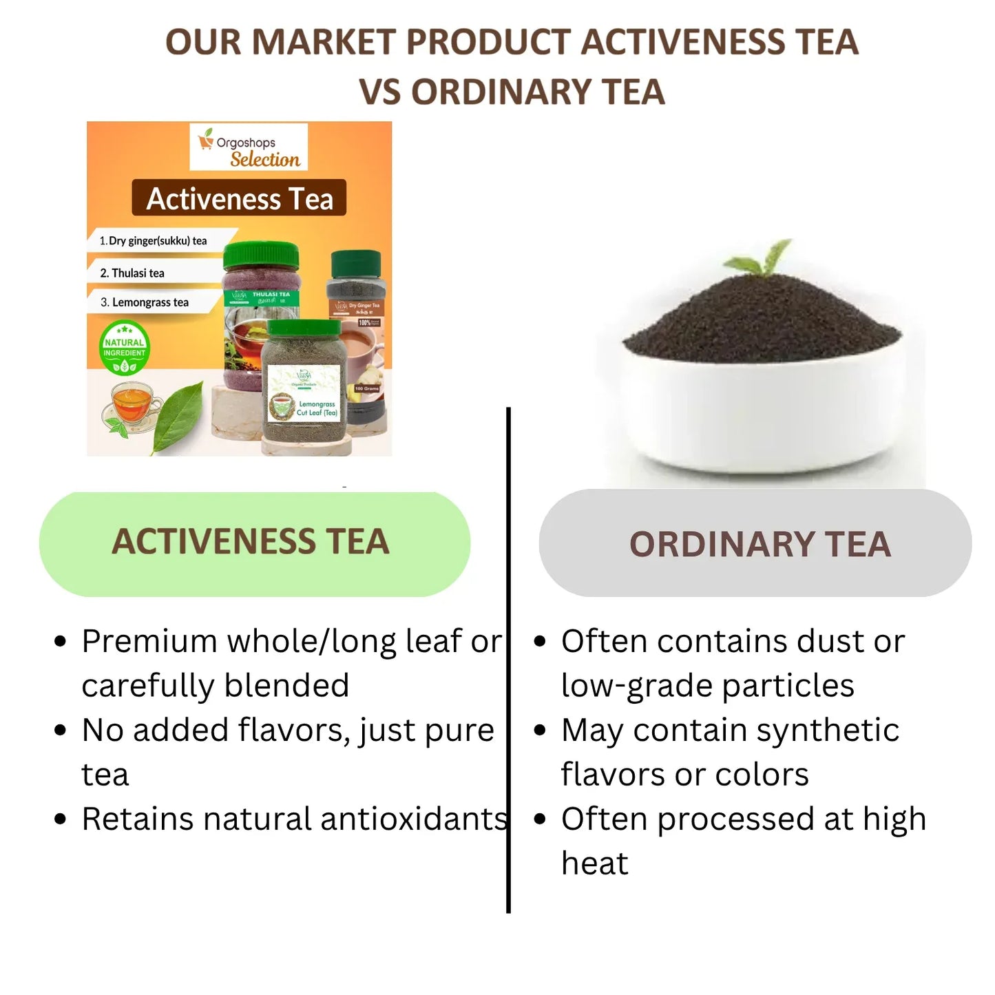 Activeness for Study & work Tea Collections T14 | Combos 3 Products box 265 grams | Veena products - Orgoshops