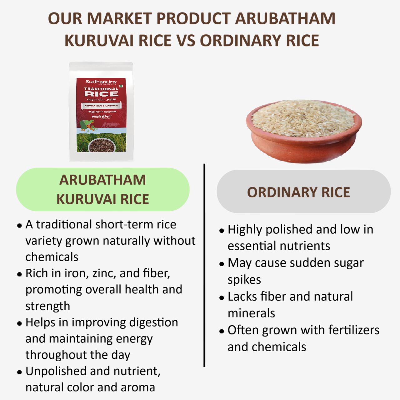 Sudhantira Arubatham Kuruvai Rice - 1kg