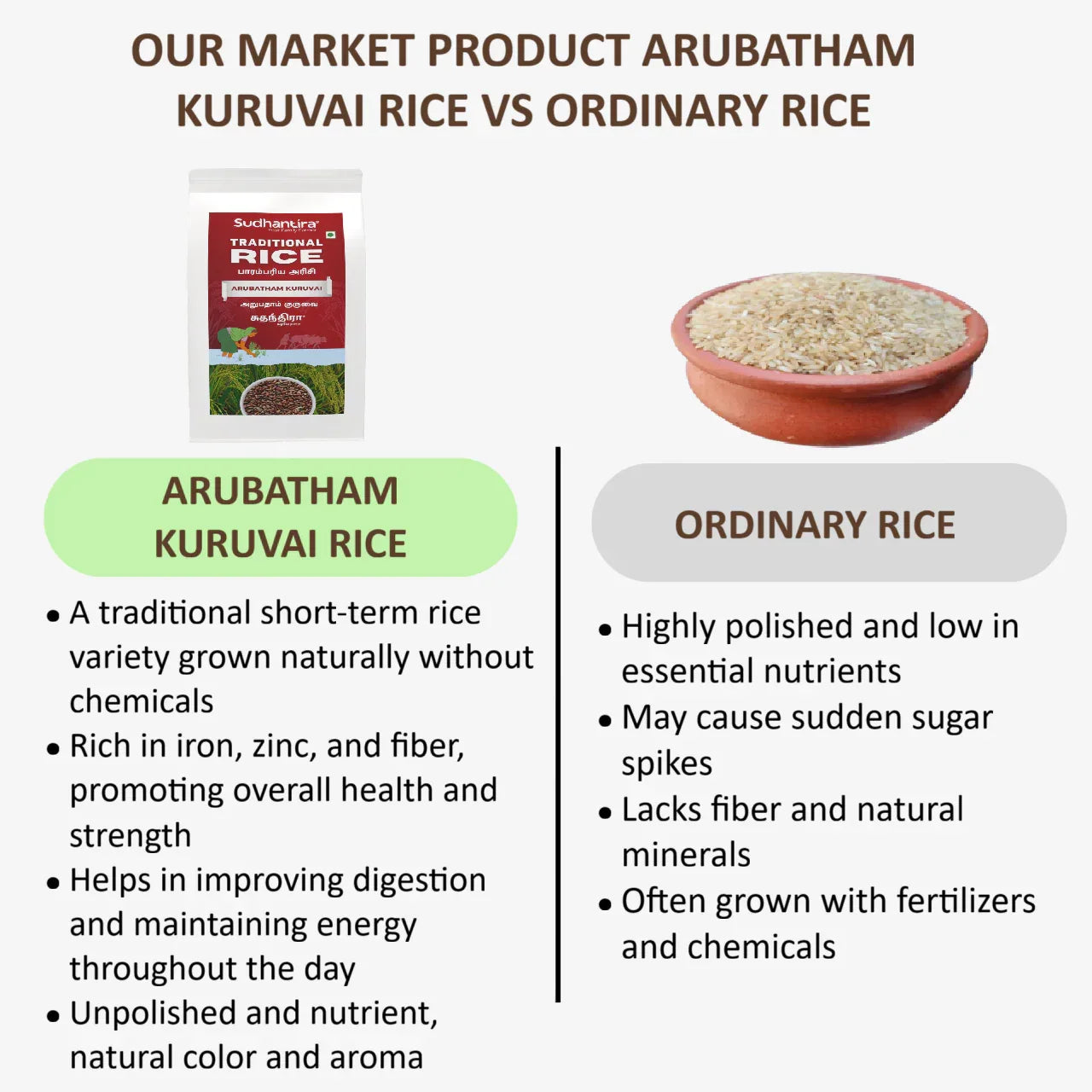 Sudhantira Arubatham Kuruvai Rice - 1kg - Orgoshops