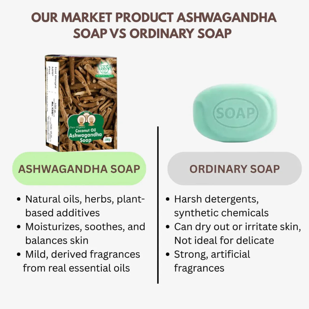 Veena Aswagandha Soap - 100 g ( Pack of 2 ) - Orgoshops