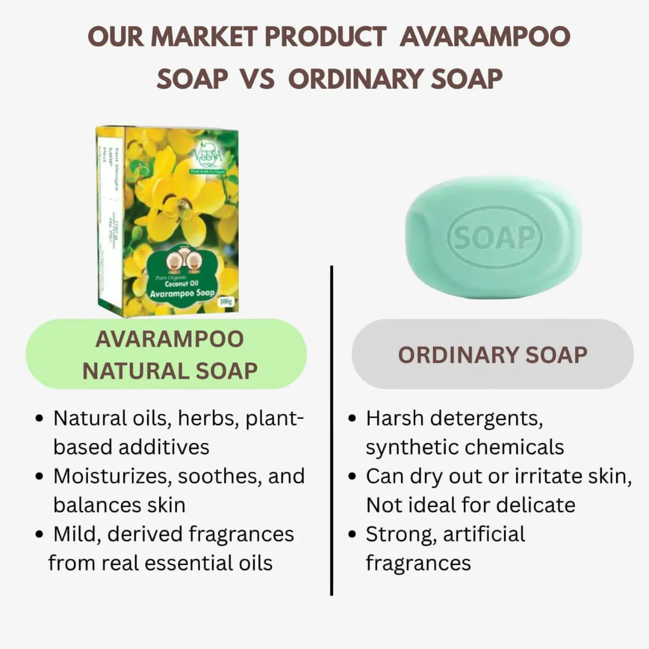 Veena Avarampoo Natural Soap - 100g ( Pack of 3) - Orgoshops