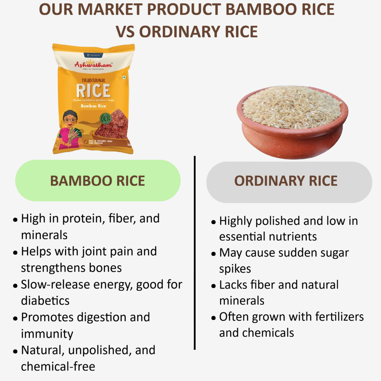 Ashwatham Bamboo Rice / Rice / Moongil Arisi - 500 g