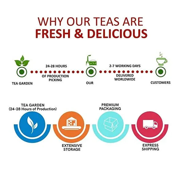 Benefits of Fresh Tea