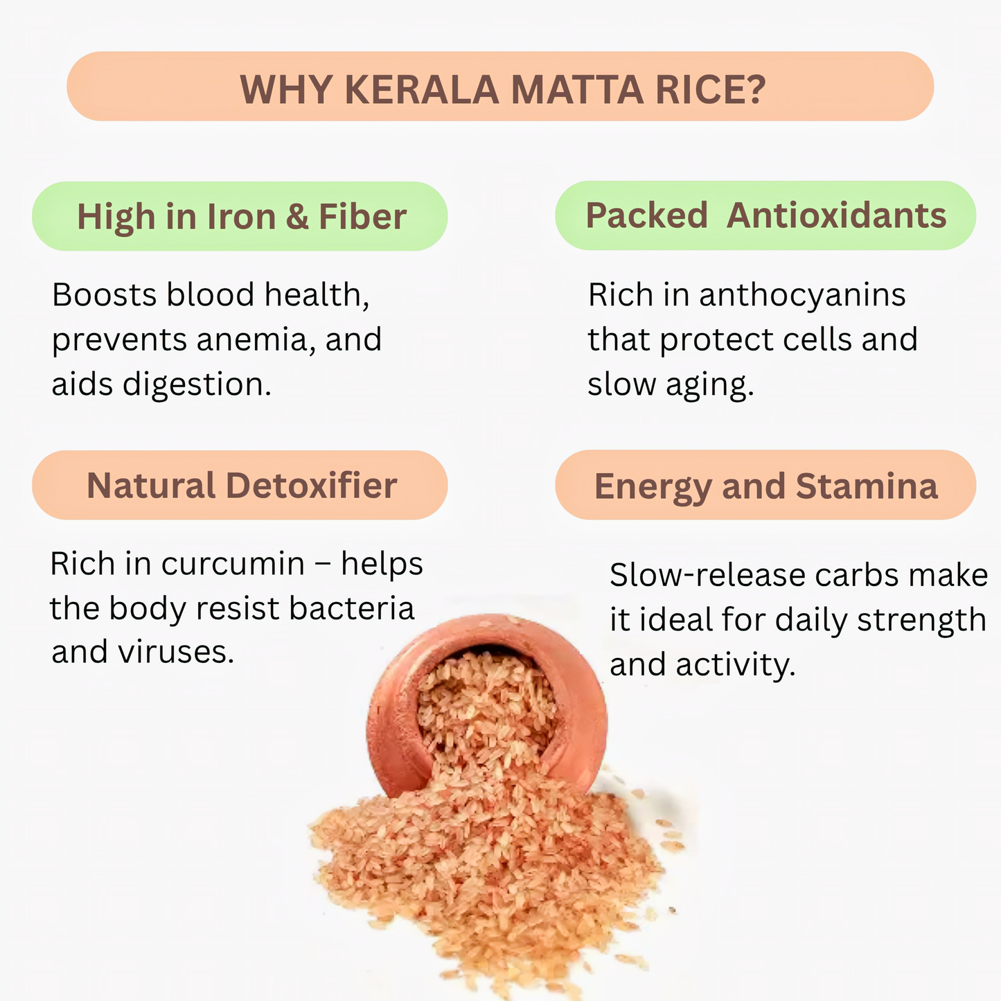 Benefits of Kerala Rice