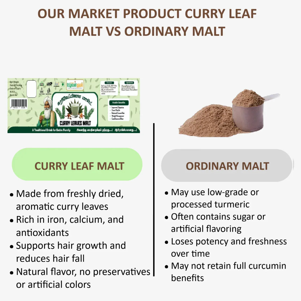 Karai Uzhavan Kudil Karuveppilai Malt - 125g - Orgoshops