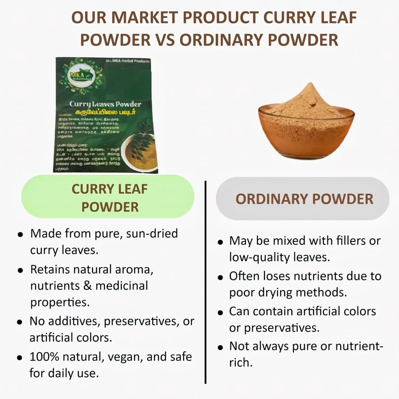 MKA Herbal Curry Leaves Powder - 50 g (Pack of 3) - Orgoshops