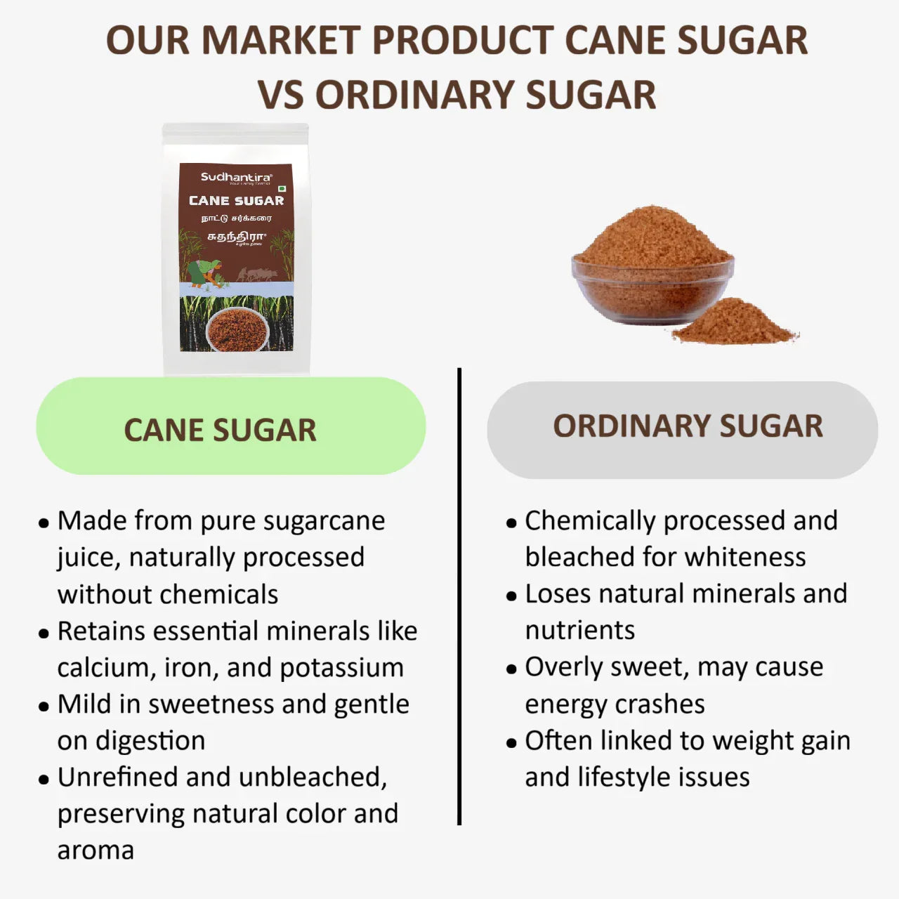 Sudhantira Nattu Sarkarai - 1kg - Orgoshops