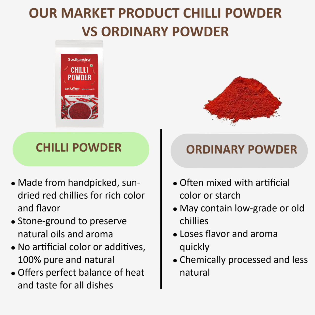 Sudhantira Organic Chilli Powder - 500g