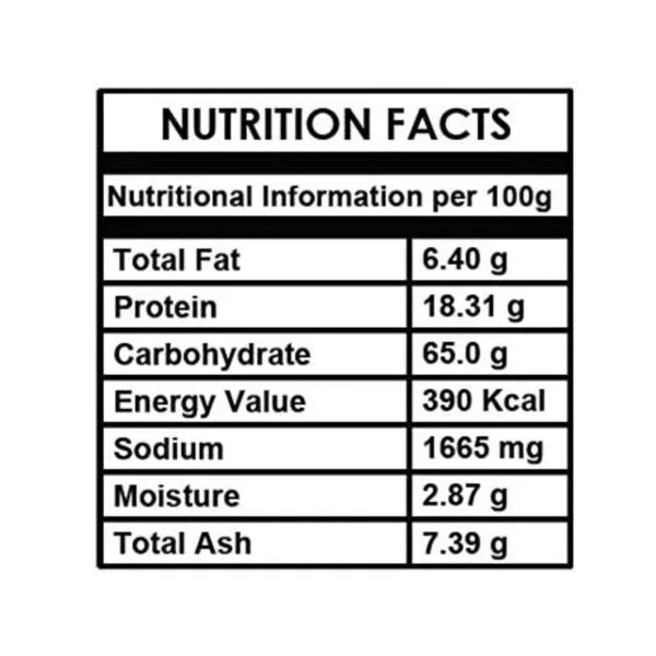 Combo Pack Of Peanut and Fenugreek Chutney Powder - 250 g (125g Pack of 2) - Orgoshops