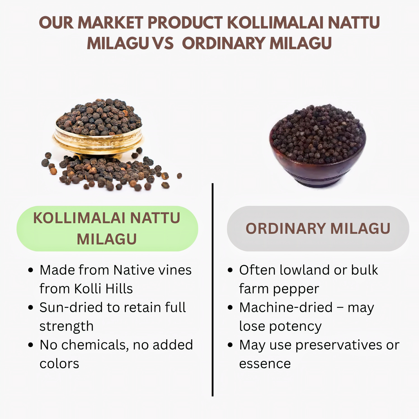 Comparison chart of Kollimalai Nattu Milagu and Ordinary Milagu