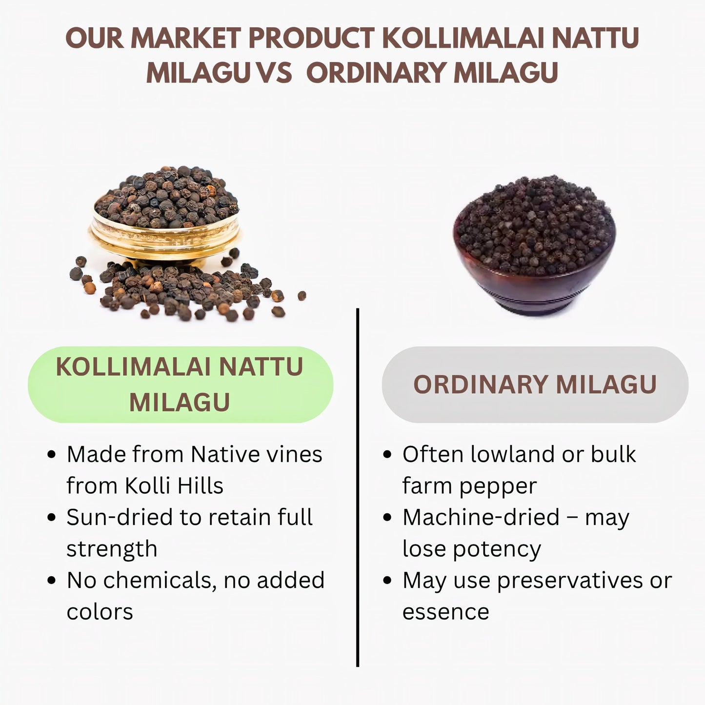 Thaiman Organic Kollimalai Nattu Milagu (Pepper) – 1kg - Orgoshops