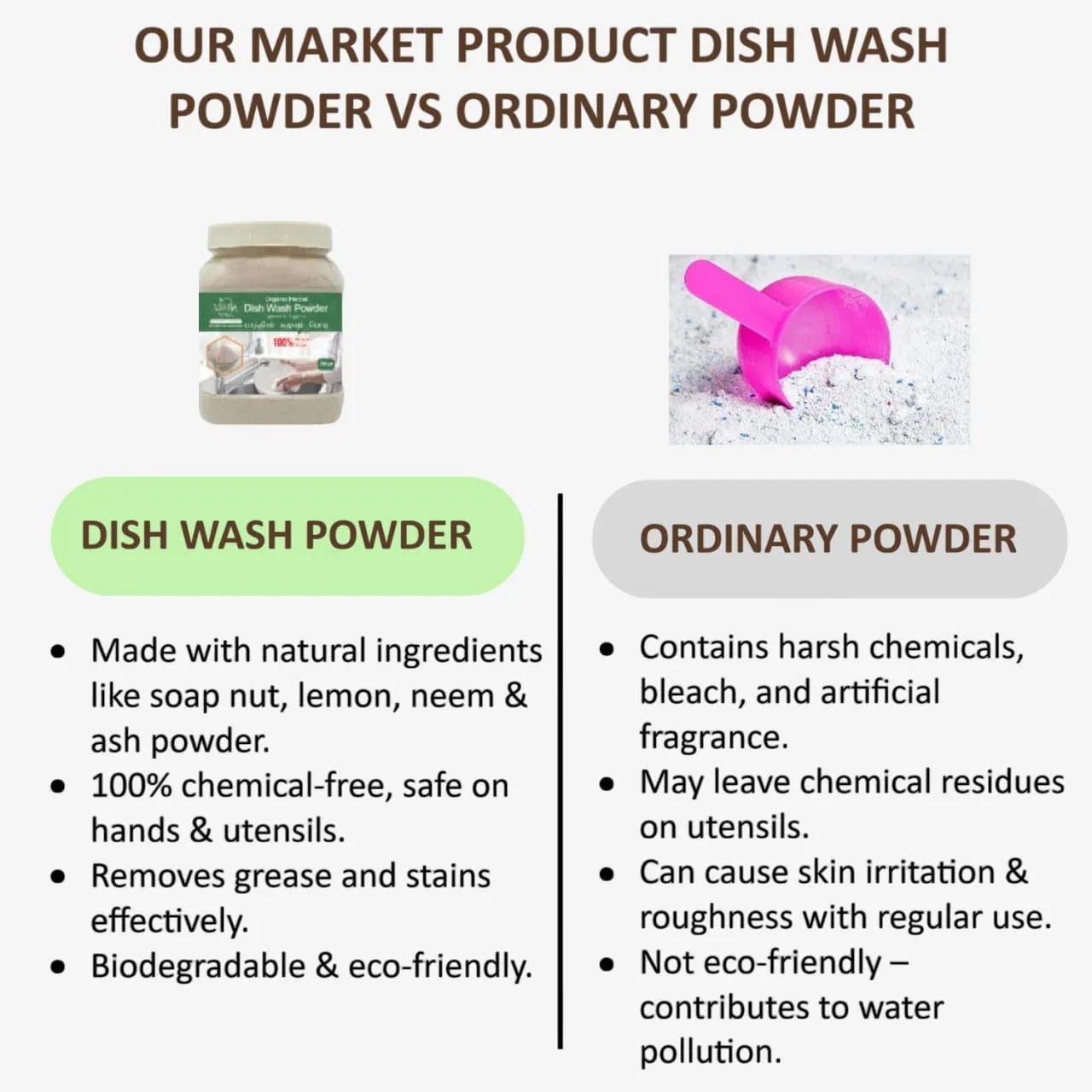 Veena Dish Wash Powder - Soapnut Shell Based 250 g ( pack of 3 ) - Orgoshops