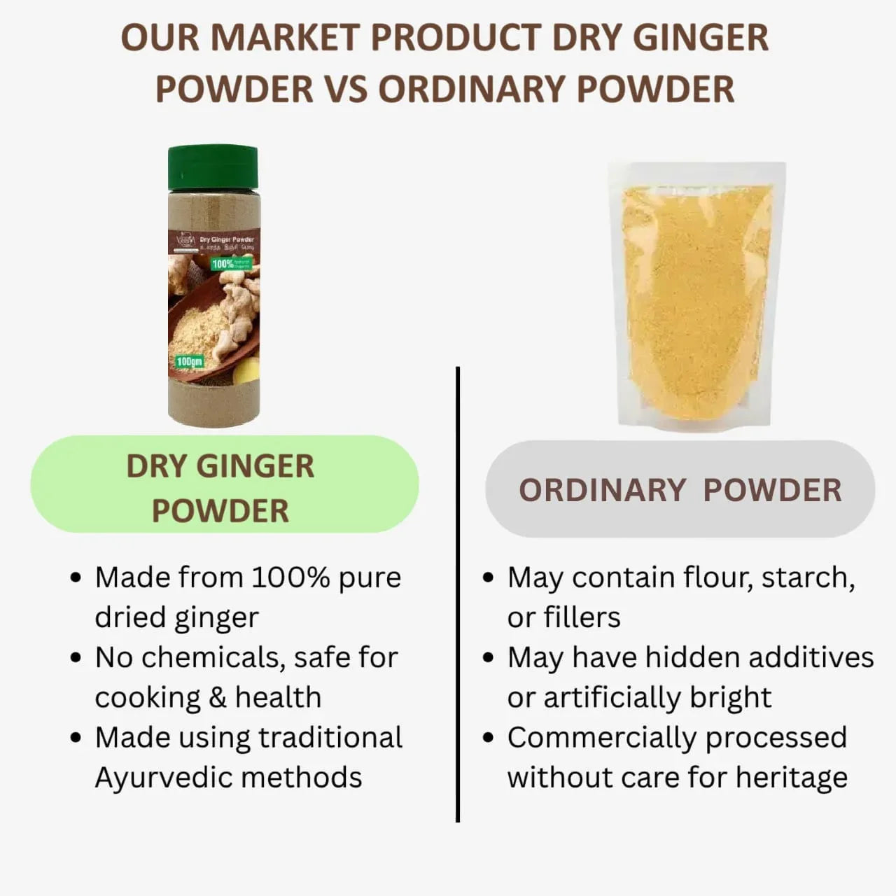 Veena Dry Ginger Powder - 100g ( Pack of 2) - Orgoshops