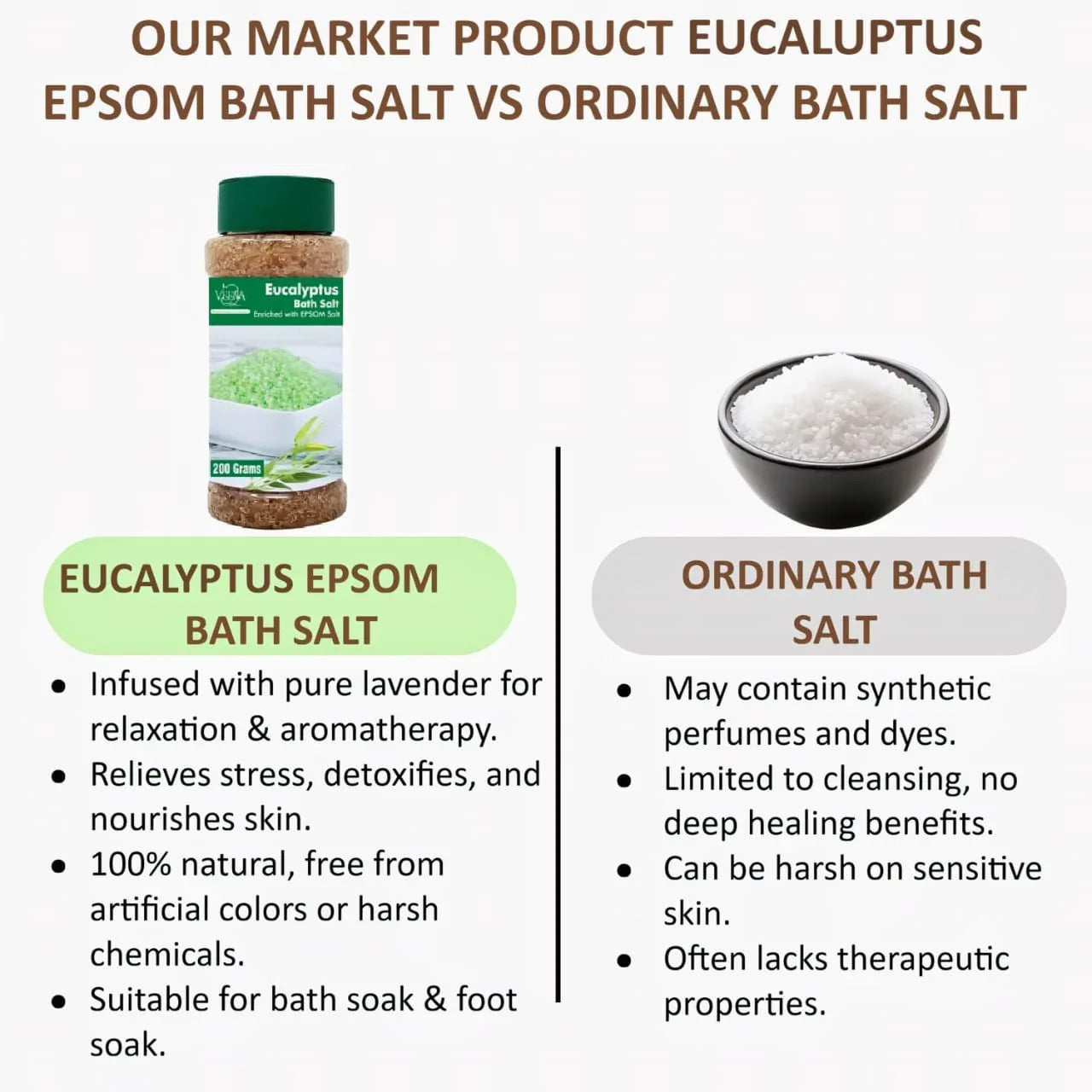 Veena Eucalyptus Epsom Bath Salt - 200g - Orgoshops
