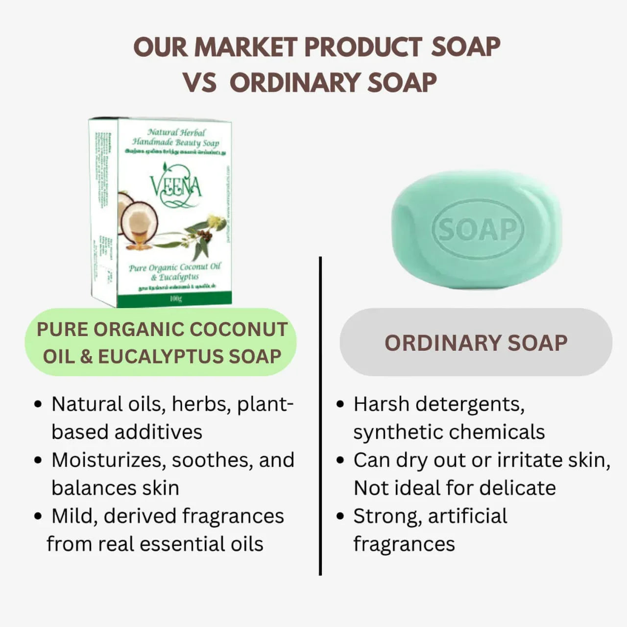 Veena Pure Organic Coconut oil & Eucalyptus Soap - 100g ( pack of 3 ) - Orgoshops