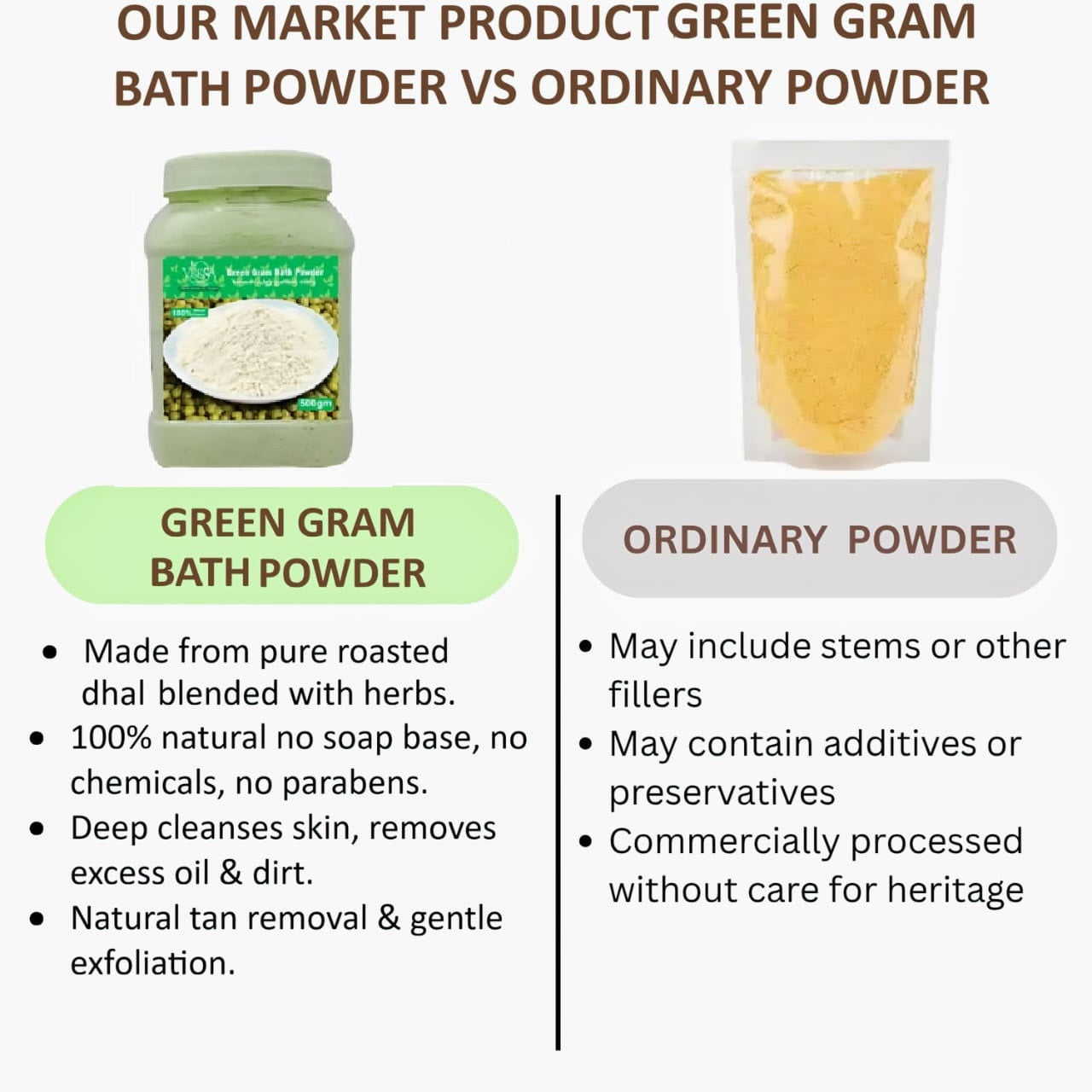 Veena Green Mung Gram Pachai Payaru Organic Luxury Bath Powder - 250g ( Pack of 2 )