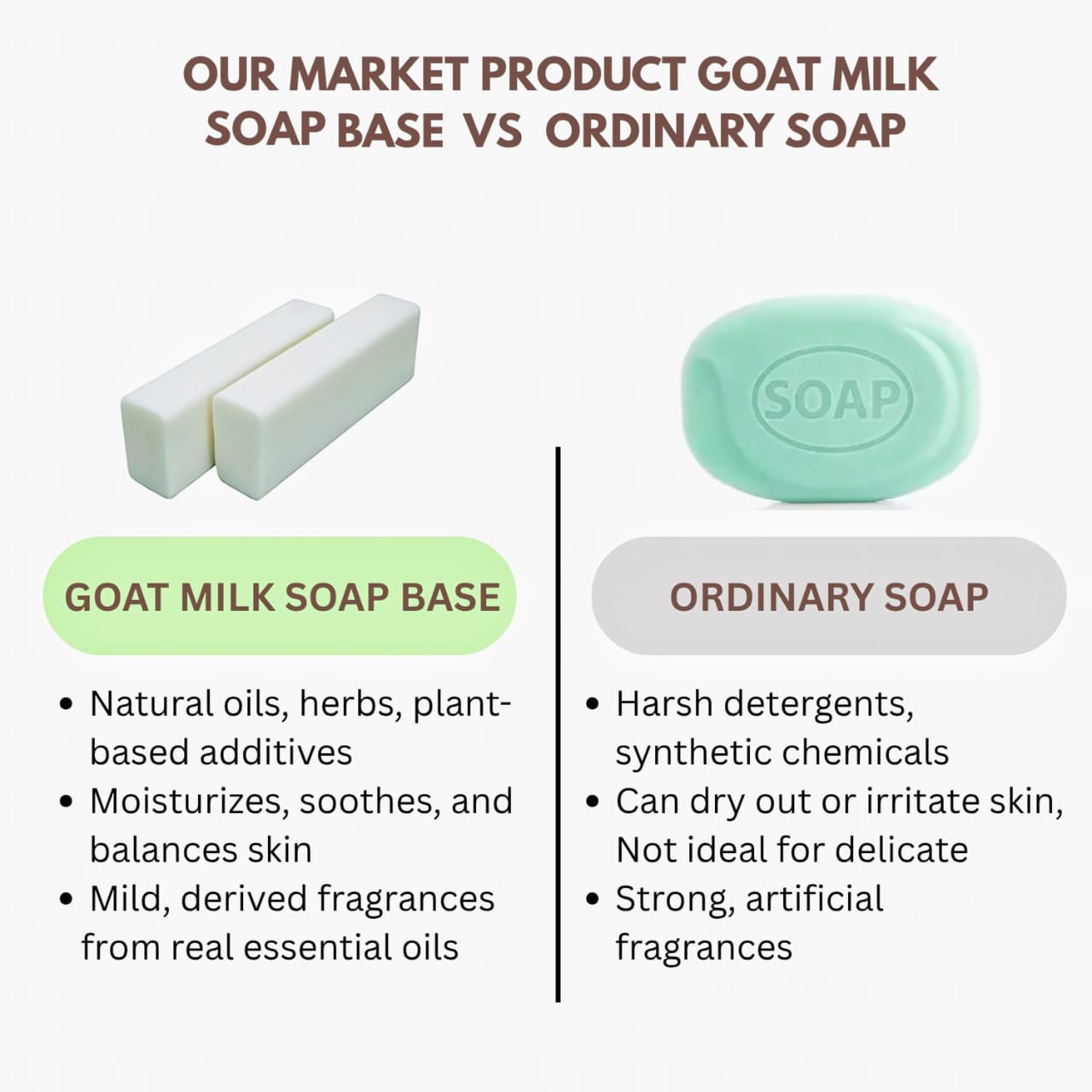 Veena Goat Milk Soap Base - 100g (Pack of 2 )