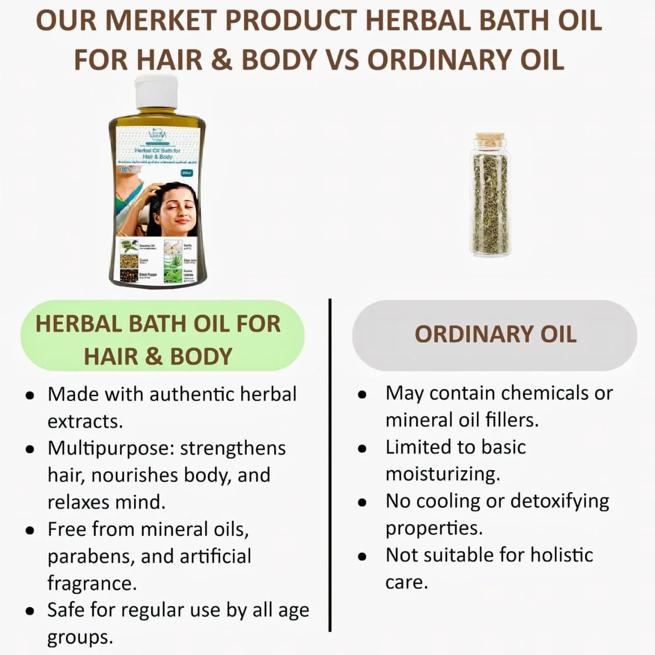 Veena Herbal Oil Bath for Hair and Body - 250ml ( Pack of 2) - Orgoshops