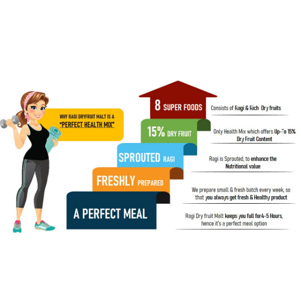 Healthy Panda : Ragi Dry Fruit Malt