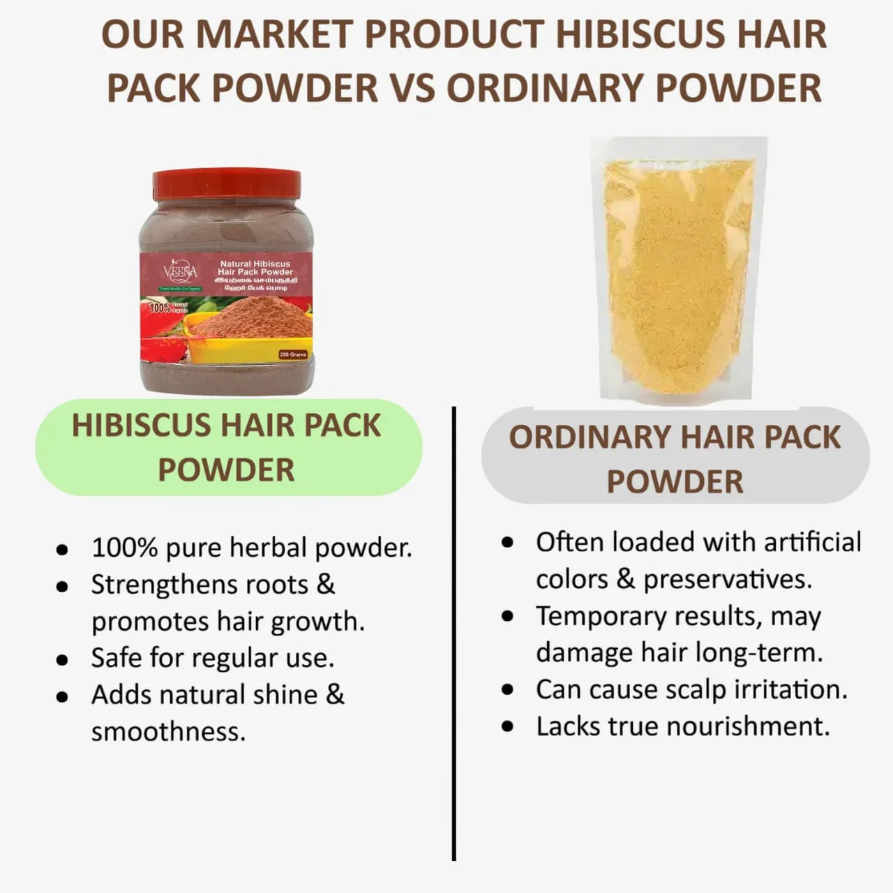 Veena Hibiscus Hair Pack Powder - 200g - Orgoshops