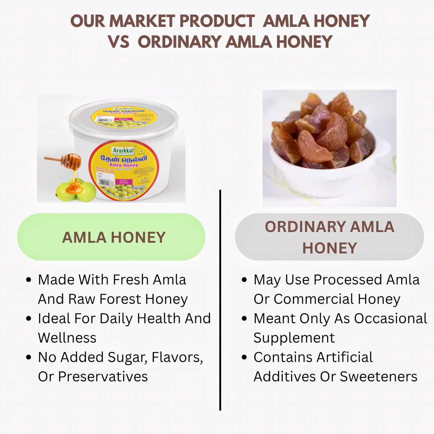 Araikkal Amla Honey / Thean Nelli - 6 pcs ( Pack of 2 )