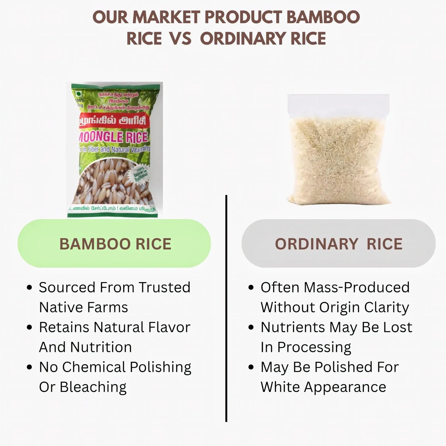Araikkal Bamboo Rice / Moongil Arisi - 200 g ( Pack of 2) - Orgoshops