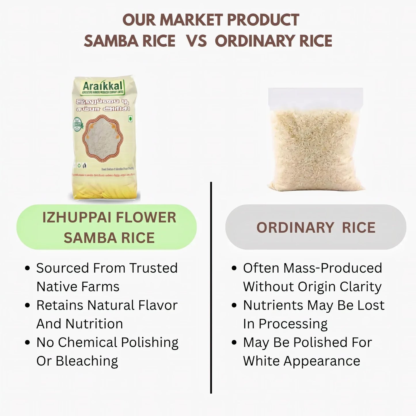 Araikkal Izhuppai Flower Samba Rice / Izhuppai Arisi - 500 g - Orgoshops