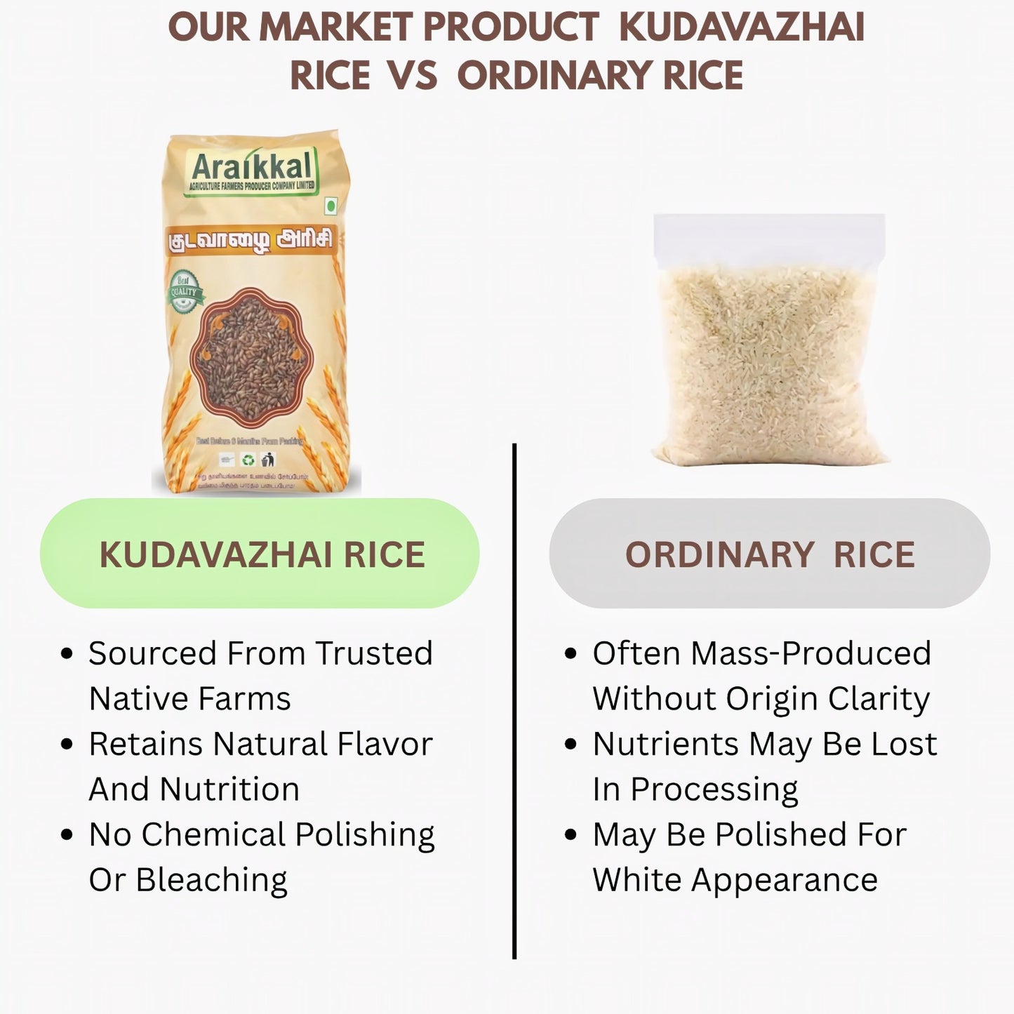 Araikkal Kudavazhai Rice / Kudavazhai Arisi - 500 g ( Pack of 2)