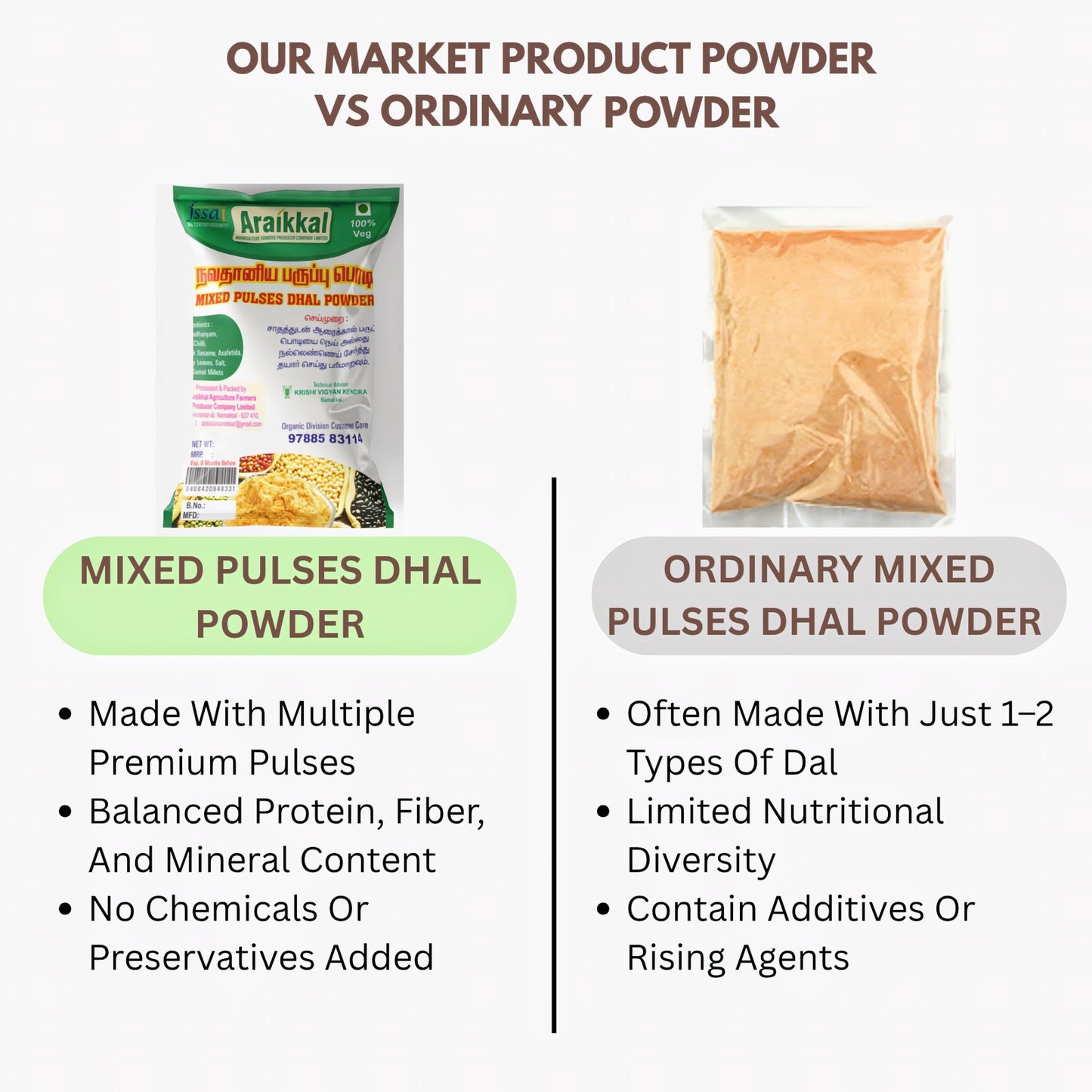 Araikkal Mixed Pulses Dhal Powder / Navathaniya Paruppu Podi - 100 g (Pack of 2)
