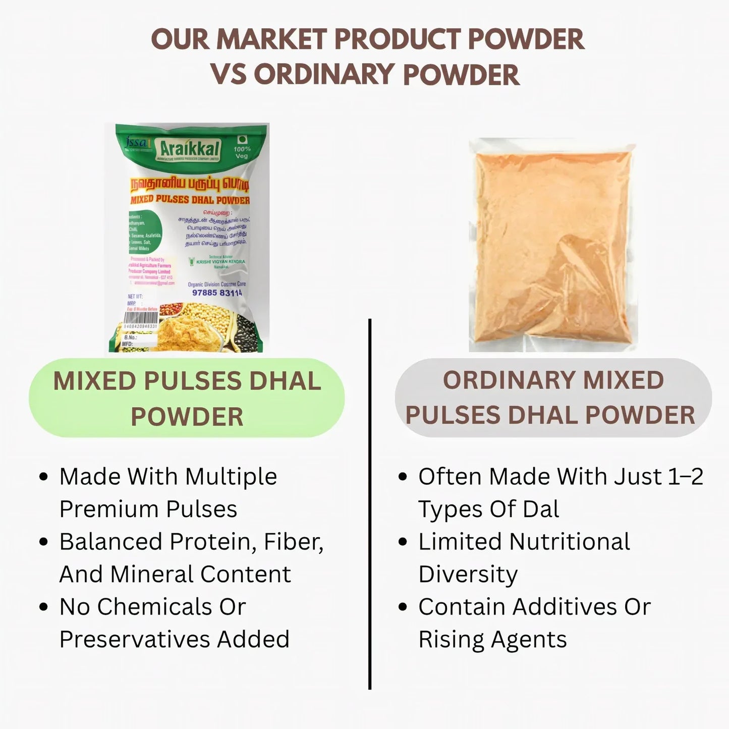 Araikkal Mixed Pulses Dhal Powder / Navathaniya Paruppu Podi - 100 g (Pack of 2) - Orgoshops