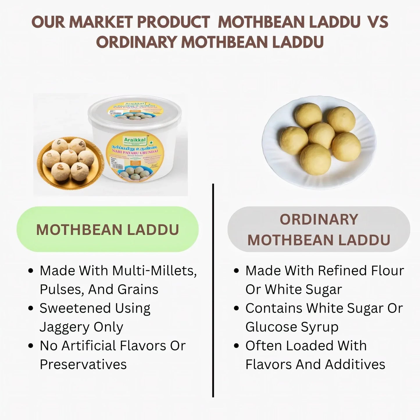 Araikkal Mothbean Laddu / Nari Payaru Urundai - 12 Pcs (300 g, Pack of 2) - Orgoshops