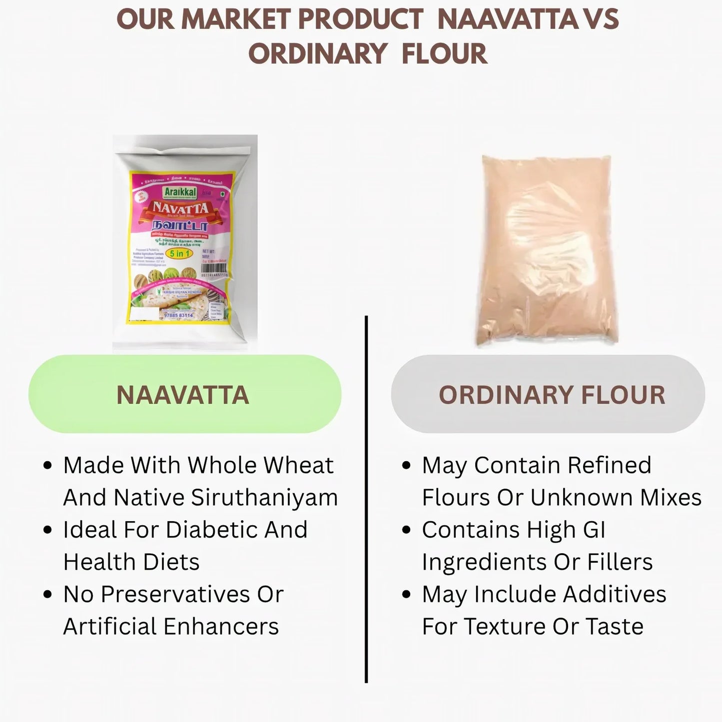 Araikkal Naavatta (Gothumai & Siruthaniyam) - 1 Kg - Orgoshops
